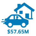 $57.65 million loaned to members in 2024